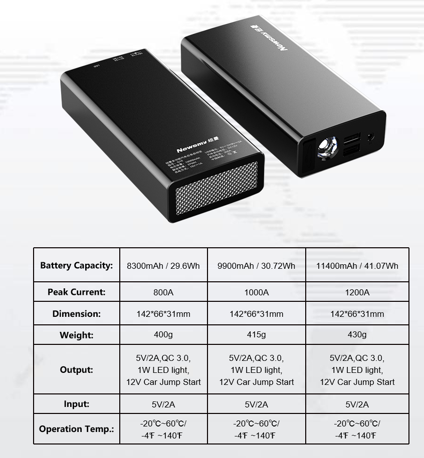 Q10 Specifications