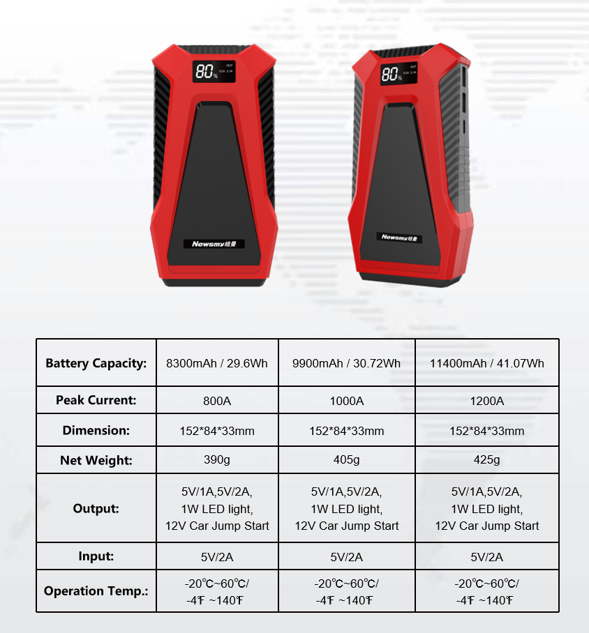 Q3 Specifications