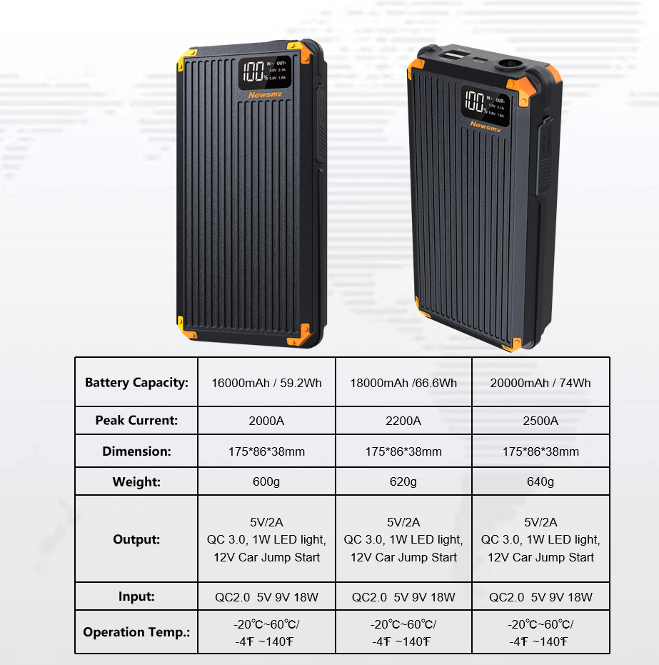 Q15 Specifications