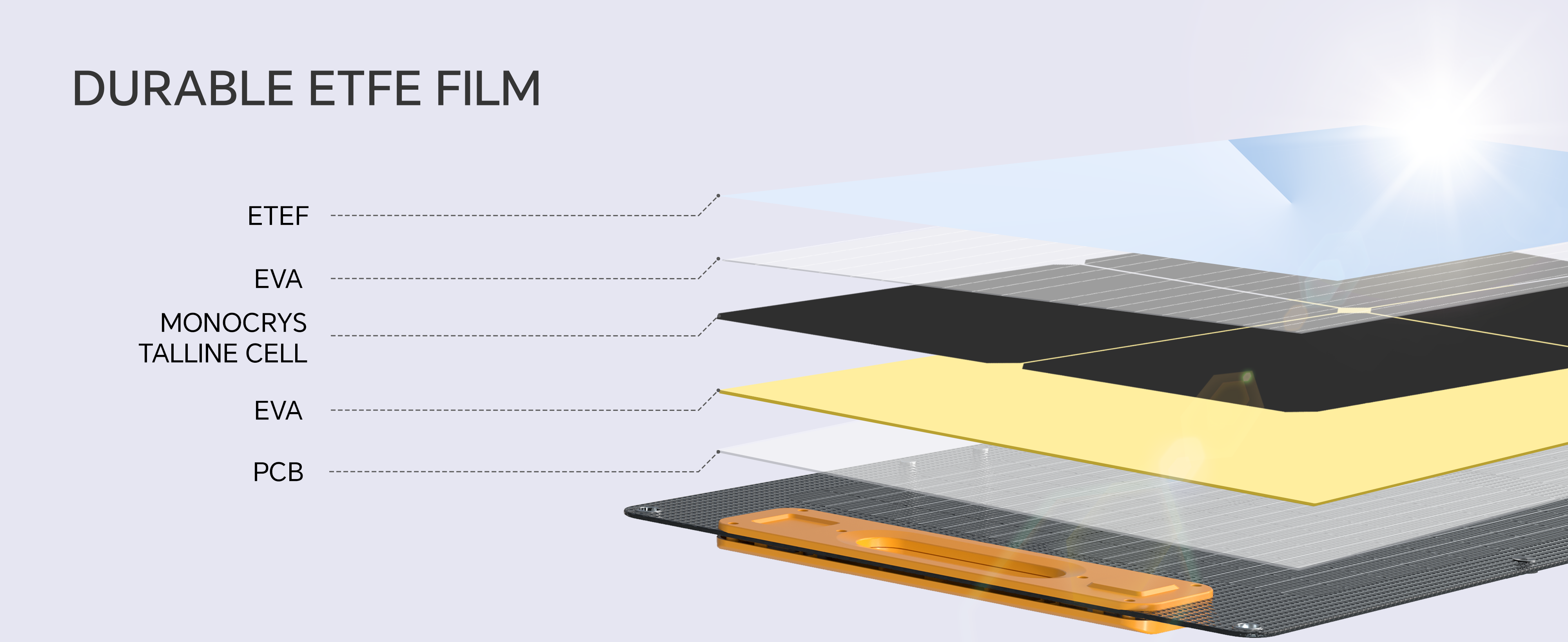 100w solar panel 